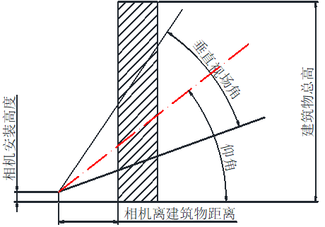 ?？低暦栏呖諕佄飻z像頭