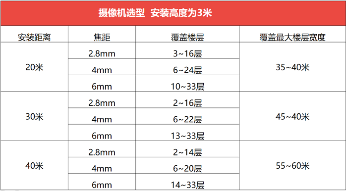 ?？低暦栏呖諕佄飻z像頭