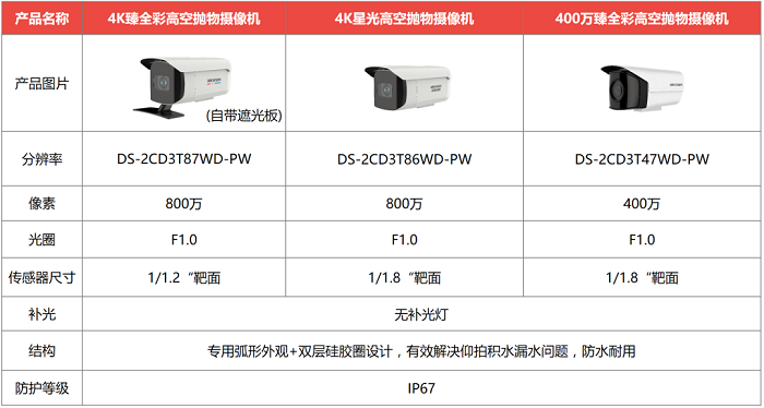 ?？低暦栏呖諕佄飻z像頭